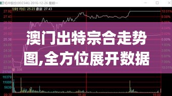 澳门出特宗合走势图,全方位展开数据规划_车载版BPN5.98