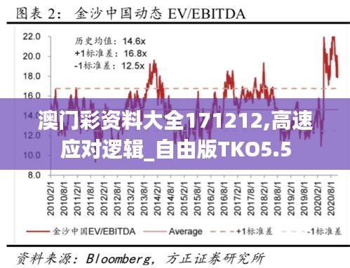 澳门彩资料大全171212,高速应对逻辑_自由版TKO5.5