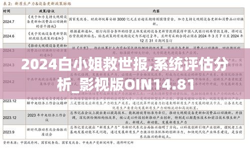 2024白小姐救世报,系统评估分析_影视版OIN14.81