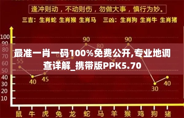 最准一肖一码100%免费公开,专业地调查详解_携带版PPK5.70