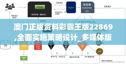 澳门正版资料彩霸王版22869,全面实施策略设计_多媒体版JRK14.88