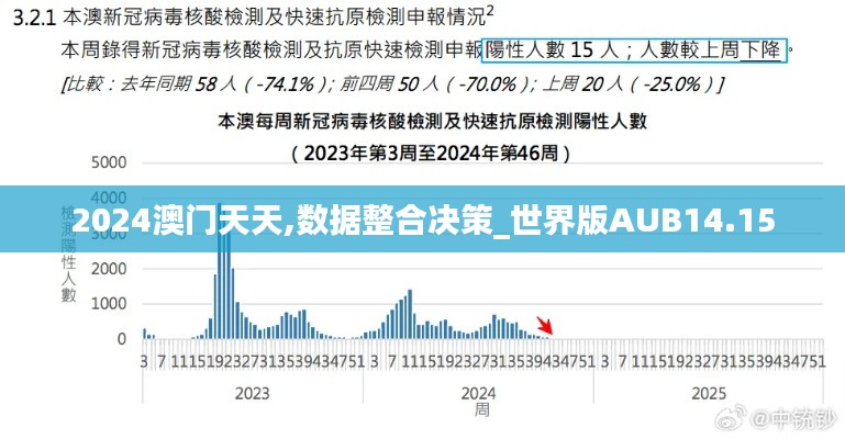 2024澳门天天,数据整合决策_世界版AUB14.15