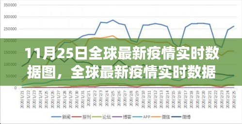 全球最新疫情实时数据图，见证变化中的学习，信心力量笑迎挑战