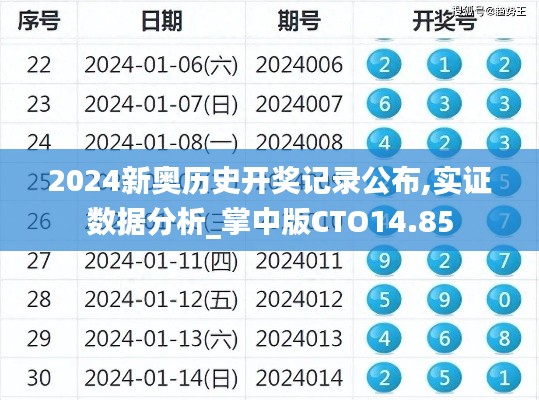 2024新奥历史开奖记录公布,实证数据分析_掌中版CTO14.85