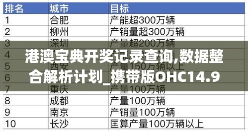 港澳宝典开奖记录查询,数据整合解析计划_携带版OHC14.97