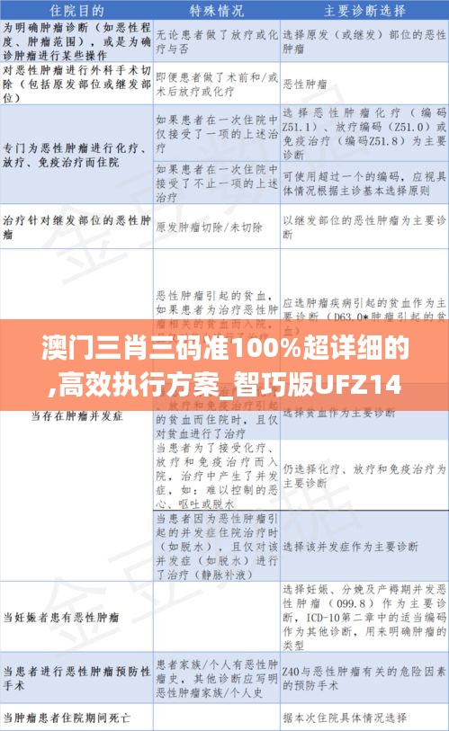 澳门三肖三码准100%超详细的,高效执行方案_智巧版UFZ14.34