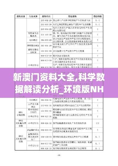 新澳门资料大全,科学数据解读分析_环境版NHC5.4