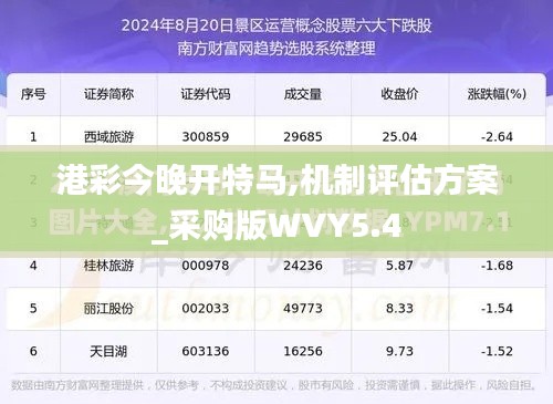 港彩今晚开特马,机制评估方案_采购版WVY5.4