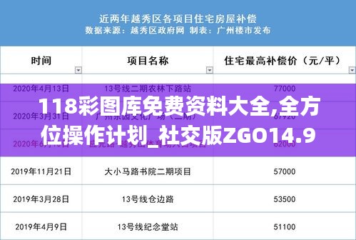 118彩图库免费资料大全,全方位操作计划_社交版ZGO14.91