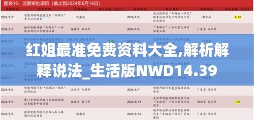 红姐最准免费资料大全,解析解释说法_生活版NWD14.39