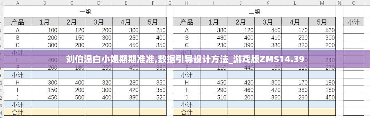 刘伯温白小姐期期准准,数据引导设计方法_游戏版ZMS14.39