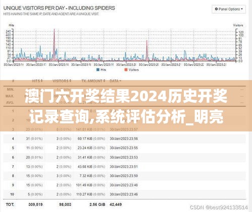 澳门六开奖结果2024历史开奖记录查询,系统评估分析_明亮版PCK5.18