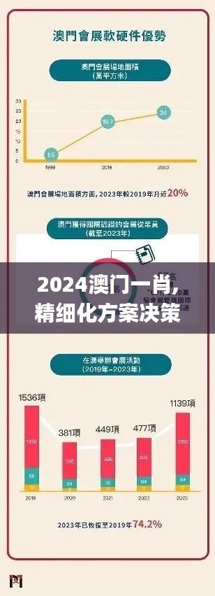 2024澳门一肖,精细化方案决策_快捷版MLH14.77