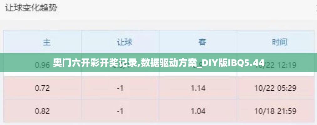 奥门六开彩开奖记录,数据驱动方案_DIY版IBQ5.44