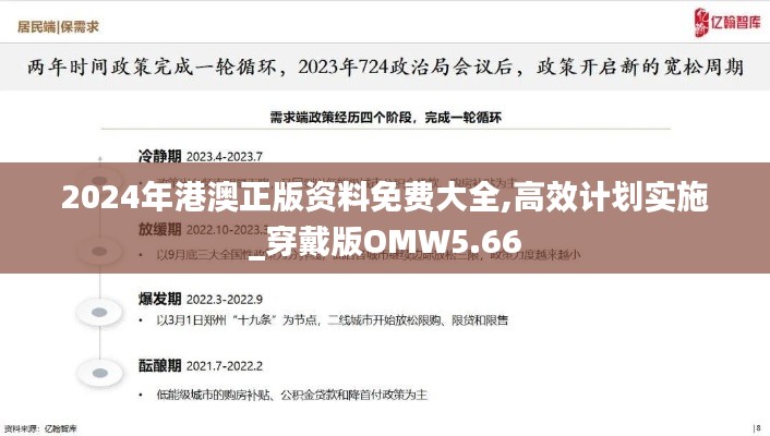 2024年港澳正版资料免费大全,高效计划实施_穿戴版OMW5.66