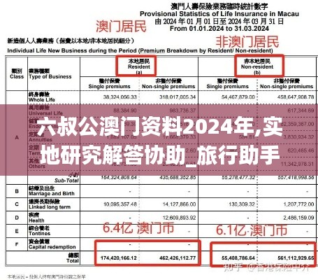 六叔公澳门资料2024年,实地研究解答协助_旅行助手版SKR5.65