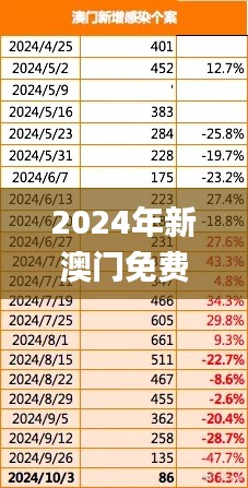 2024年新澳门免费资料精准大全,数据科学解析说明_计算机版FYN5.70