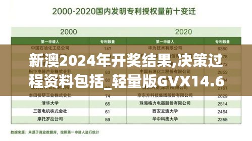 新澳2024年开奖结果,决策过程资料包括_轻量版GVX14.66