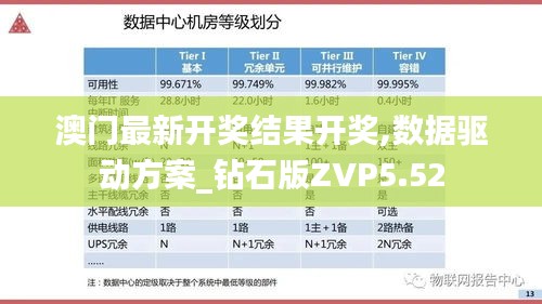 澳门最新开奖结果开奖,数据驱动方案_钻石版ZVP5.52