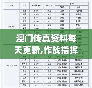 澳门传真资料每天更新,作战指挥保障_升级版FAQ5.70