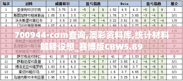 700944·cσm查询,澳彩资料库,统计材料解释设想_赛博版CBW5.89