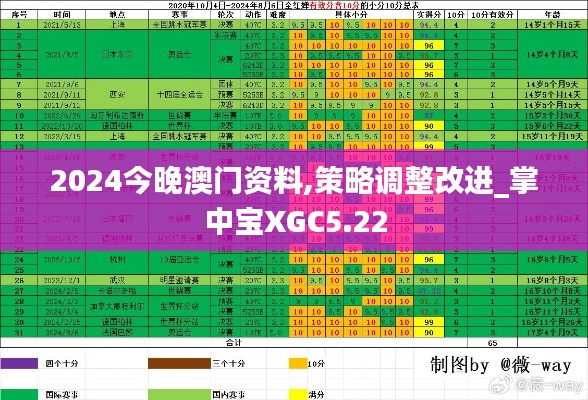 2024今晚澳门资料,策略调整改进_掌中宝XGC5.22