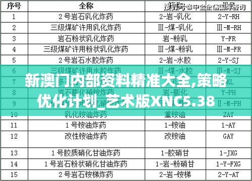 新澳门内部资料精准大全,策略优化计划_艺术版XNC5.38