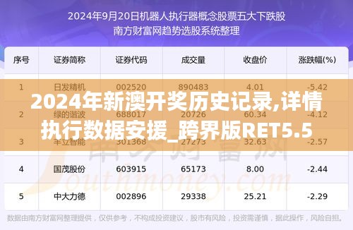 2024年新澳开奖历史记录,详情执行数据安援_跨界版RET5.56