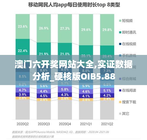 澳门六开奖网站大全,实证数据分析_硬核版OIB5.88