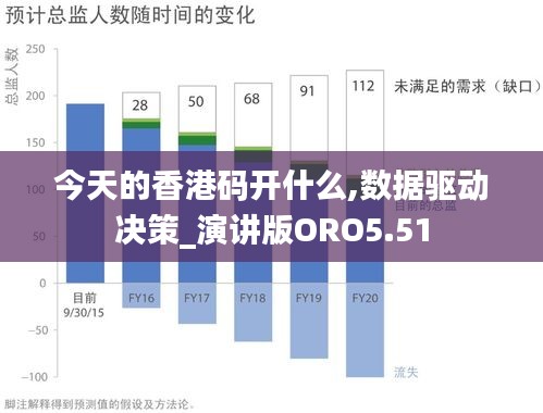 今天的香港码开什么,数据驱动决策_演讲版ORO5.51