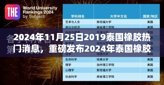 重磅消息！泰国橡胶业革新利器亮相，高科技橡胶产品引领行业迈入智能新时代