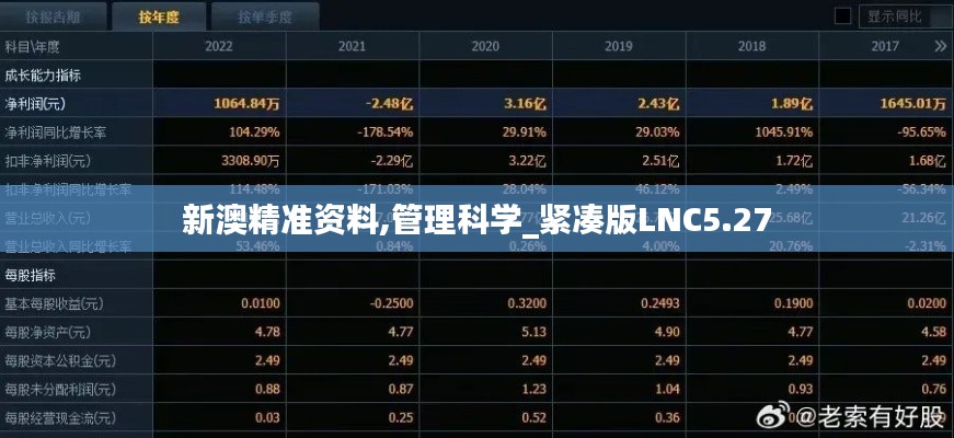 新澳精准资料,管理科学_紧凑版LNC5.27