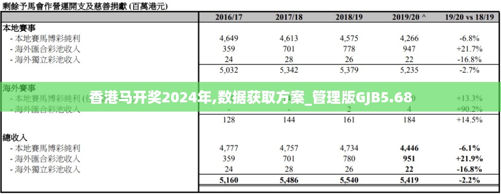 香港马开奖2024年,数据获取方案_管理版GJB5.68