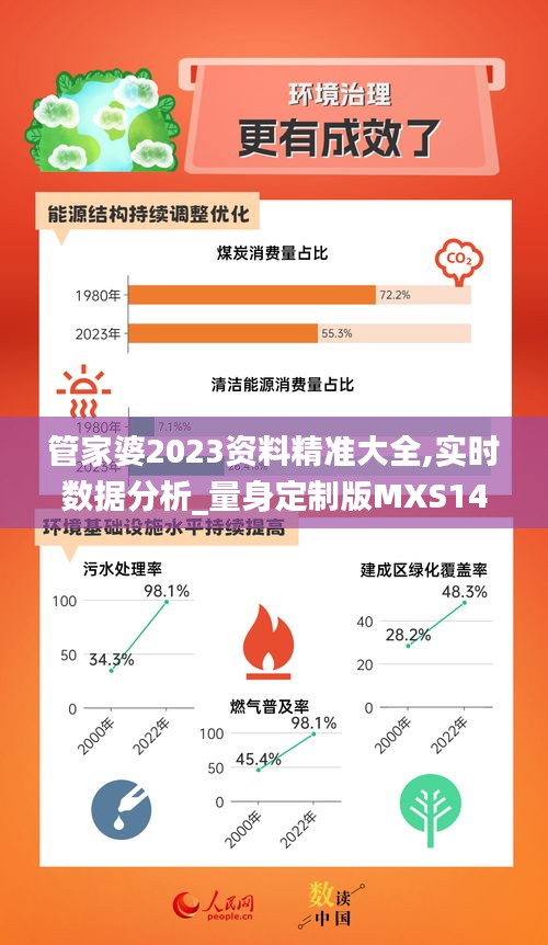 管家婆2023资料精准大全,实时数据分析_量身定制版MXS14.61