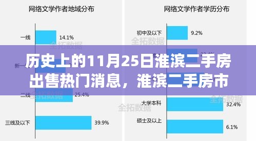 历史上的11月25日淮滨二手房市场动态，热门出售消息与深度观察解读