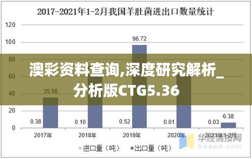 澳彩资料查询,深度研究解析_分析版CTG5.36