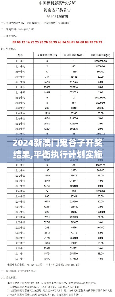 2024新澳门鬼谷子开奖结果,平衡执行计划实施_未来版KQZ5.50