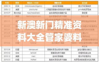 新澳新门精准资料大全管家婆料,实证数据分析_进口版RFT5.65