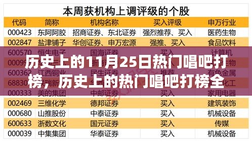 历史上的热门唱吧打榜全攻略，教你如何参与并崭露头角在11月25日的唱吧打榜日！