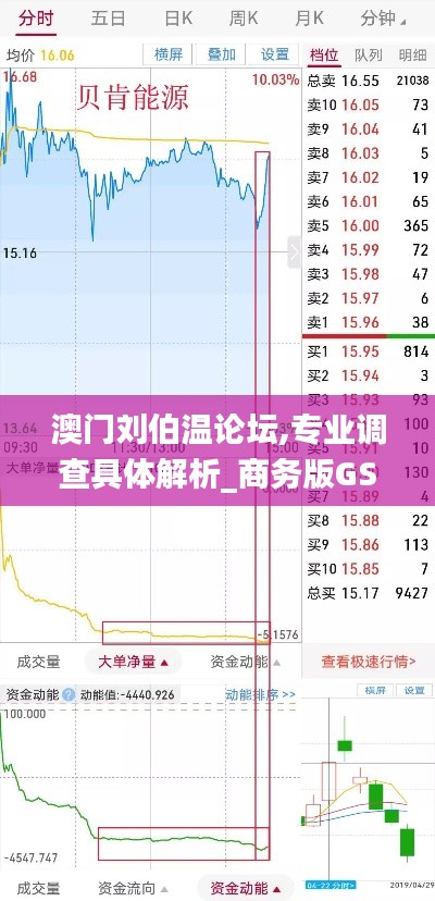 澳门刘伯温论坛,专业调查具体解析_商务版GSE14.23