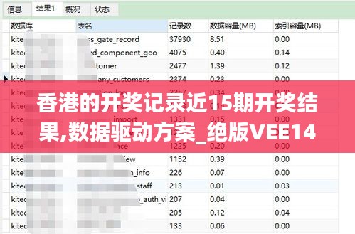 香港的开奖记录近15期开奖结果,数据驱动方案_绝版VEE14.45