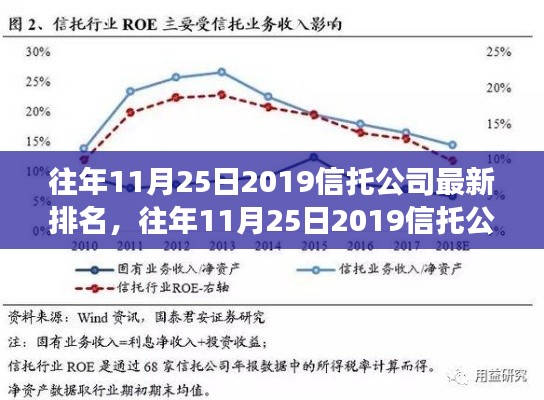 往年11月25日信托公司排名揭晓，行业格局变化与未来趋势展望