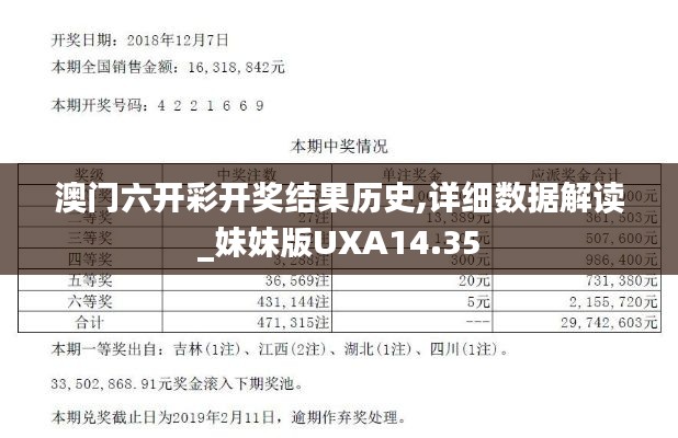 澳门六开彩开奖结果历史,详细数据解读_妹妹版UXA14.35