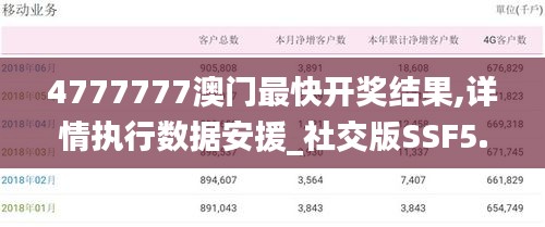 4777777澳门最快开奖结果,详情执行数据安援_社交版SSF5.28