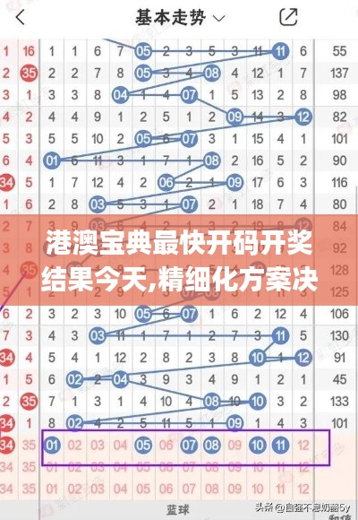 港澳宝典最快开码开奖结果今天,精细化方案决策_天然版USW14.97