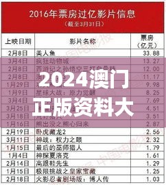 2024澳门正版资料大全免费,统计信息解析说明_绝版QFA5.77