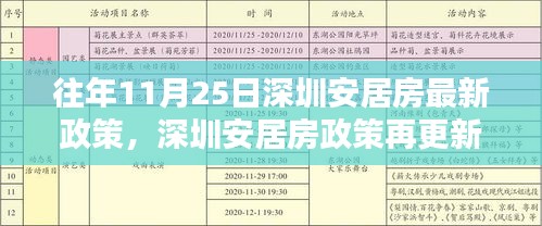 历年11月25日深圳安居房政策更新及其深远影响与最新动向解析