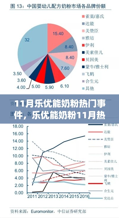 乐优能奶粉11月热门事件深度解析，特性、体验、对比及用户群体探讨