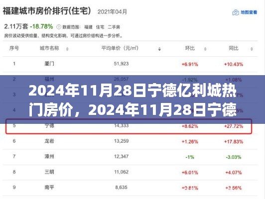 2024年宁德亿利城热门房价走势分析与市场洞察