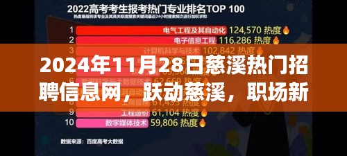 慈溪热门招聘信息网引领职场新星璀璨启航，跃动慈溪励志风潮